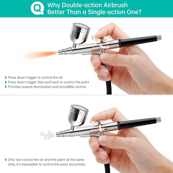 Gocheer Airbrush Kit with Compressor (0.2/0.3/0.5mm Nozzle) (image 2)