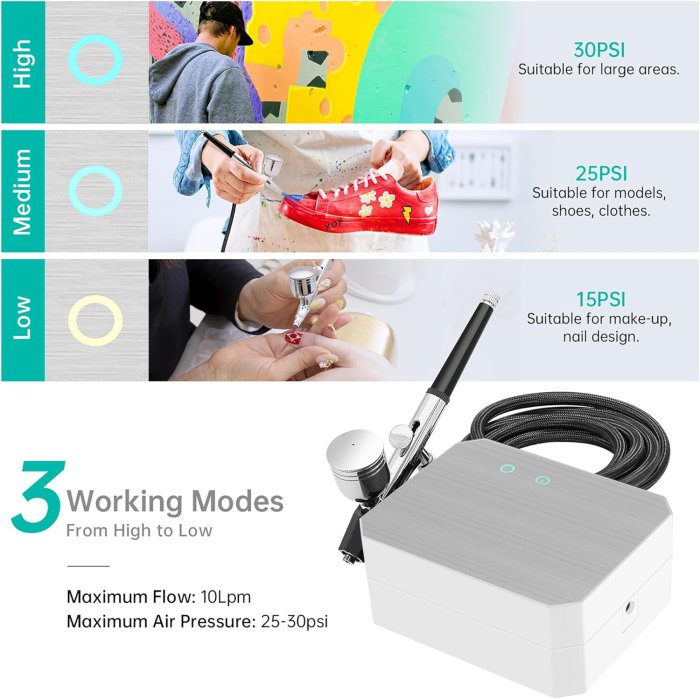Gocheer Airbrush Kit with Compressor (40 PSI, 0.2/0.3/0.5mm Nozzle) (image 3)