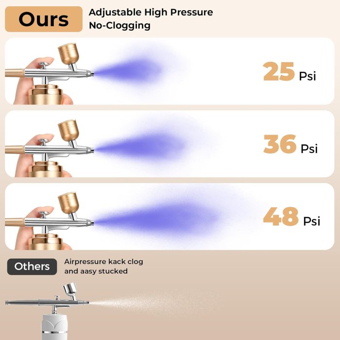 Gocheer Cordless Airbrush Kit - 48PSI Rechargeable Set with 0.2/0.3/0.5mm Nozzles (image 3)