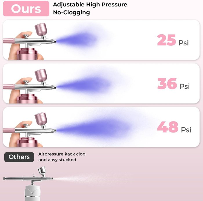 Gocheer Cordless Airbrush Kit - Rechargeable with 0.2/0.3/0.5mm Nozzles (image 3)